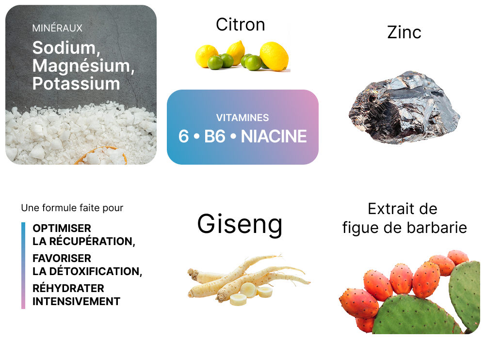 Électrolyte - Axone RELOAD+
